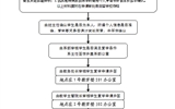 学院大中专学生办理复学工作流程