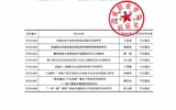 2019年“best365网页版登录院级科研项目”结项评审结果公示