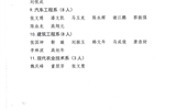 best365网页版登录关于表彰2019级学生军训工作军训标兵的决定