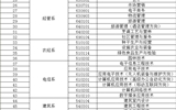 我院2020年综合评价招生征集志愿的公告