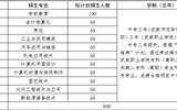 武威师范学校 我院2020年“中高职贯通培养”招生简章