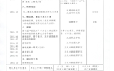 关于推荐葛占福同志破格评审高级工程师专业技术职务任职资格的公示