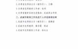 关于对2021年甘肃省“园丁奖”、武威市教育工作先进个人评选对象推荐结果的公示